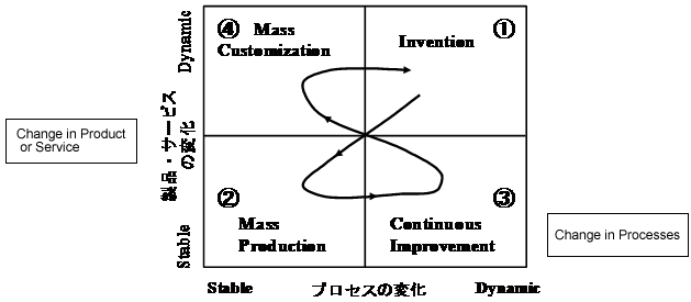 The 3rd Installment “A World-Class Japanese Achievement” (images)