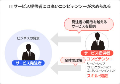 ITサービス提供者には高いコンピテンシーが求められる