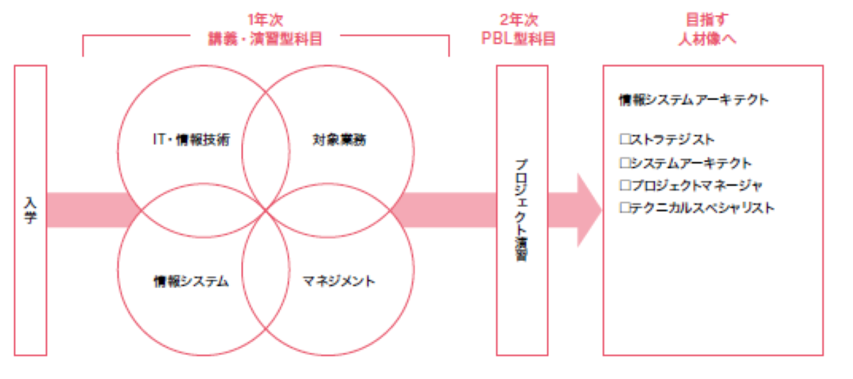 講義内容紹介