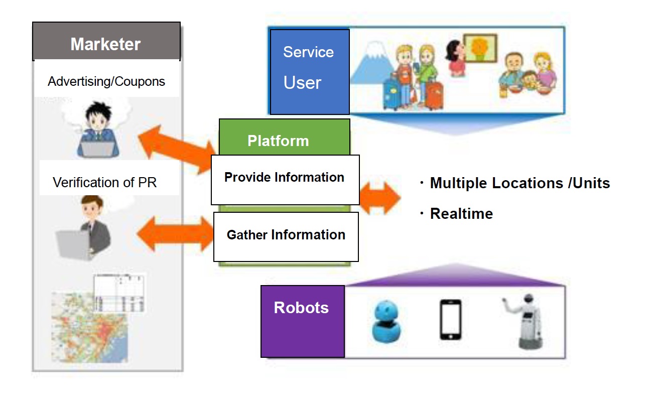 The picture of Active and Presentation of Robots